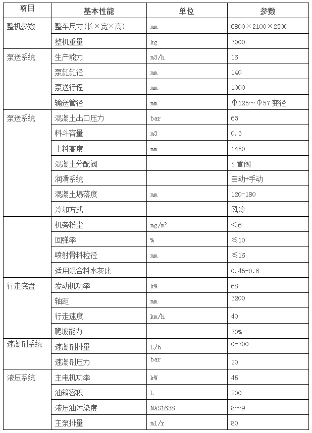 GHP16C車載混凝土濕噴臺車-3