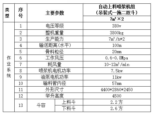 GLS-14-D吊裝式噴漿機(jī)組(一拖二雙料斗)-1