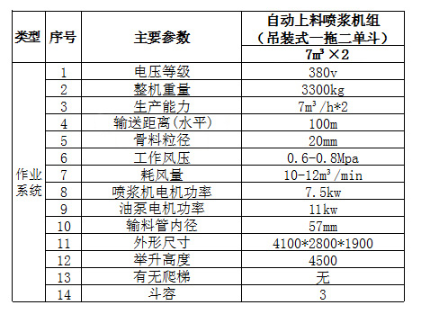 GLZ-14-D吊裝式噴漿機組(一拖二單料斗)-1