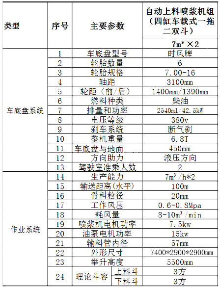 GLZ-14聯合自動上料噴漿機組-1